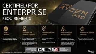 13 | COMMERCIAL | 2017 | AMD CONFIDENTIAL – UNDER EMBARGO – JUNE 29TH 2017 – 9 AM EST
AVAILABLE ON NO ARTICIFICIAL
DIFFERENTIATION
Image
Stability
Processor and
Platform Longevity
Commercial-Grade
Quality
Enterprise-Class
Manageability
Commercial Limited
Warranty
 18-month platform stability
empowers smarter, simpler IT
planning and investment
 24-month processor longevity
virtually enables nonstop
productivity and peace of mind
 AM4 infrastructure available for
4+ years and compatible n-2, n-
1 and n+1 generation
 Commercial-grade quality
assurance
 Processor specifications are set
to meet long term reliability
 Industry-leading DASH
manageability open standard
 CPU agnostic, helping ensure IT
Pros will never get locked into
proprietary solution that can
add cost without meaningful
benefit.
 36-Month Limited Warranty to
System Manufacturer instead of
12 months for consumer parts.
INTEL ENTERPRISE
FEATURES AVAILABLE
ONLY ON
ARTIFICIAL
DIFFERENTIATION
AND PREMIUM
 