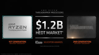AMD Ryzen 9 3950X and Ryzen Threadripper 3000