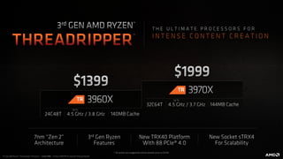 AMD Ryzen 9 3950X and Ryzen Threadripper 3000