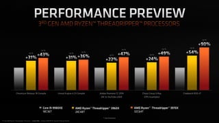 AMD Ryzen 9 3950X and Ryzen Threadripper 3000