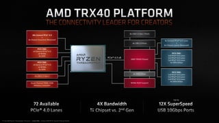 AMD Ryzen 9 3950X and Ryzen Threadripper 3000