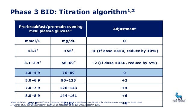insulin reduce how levels scott insomnia dose. Jill Lantus
