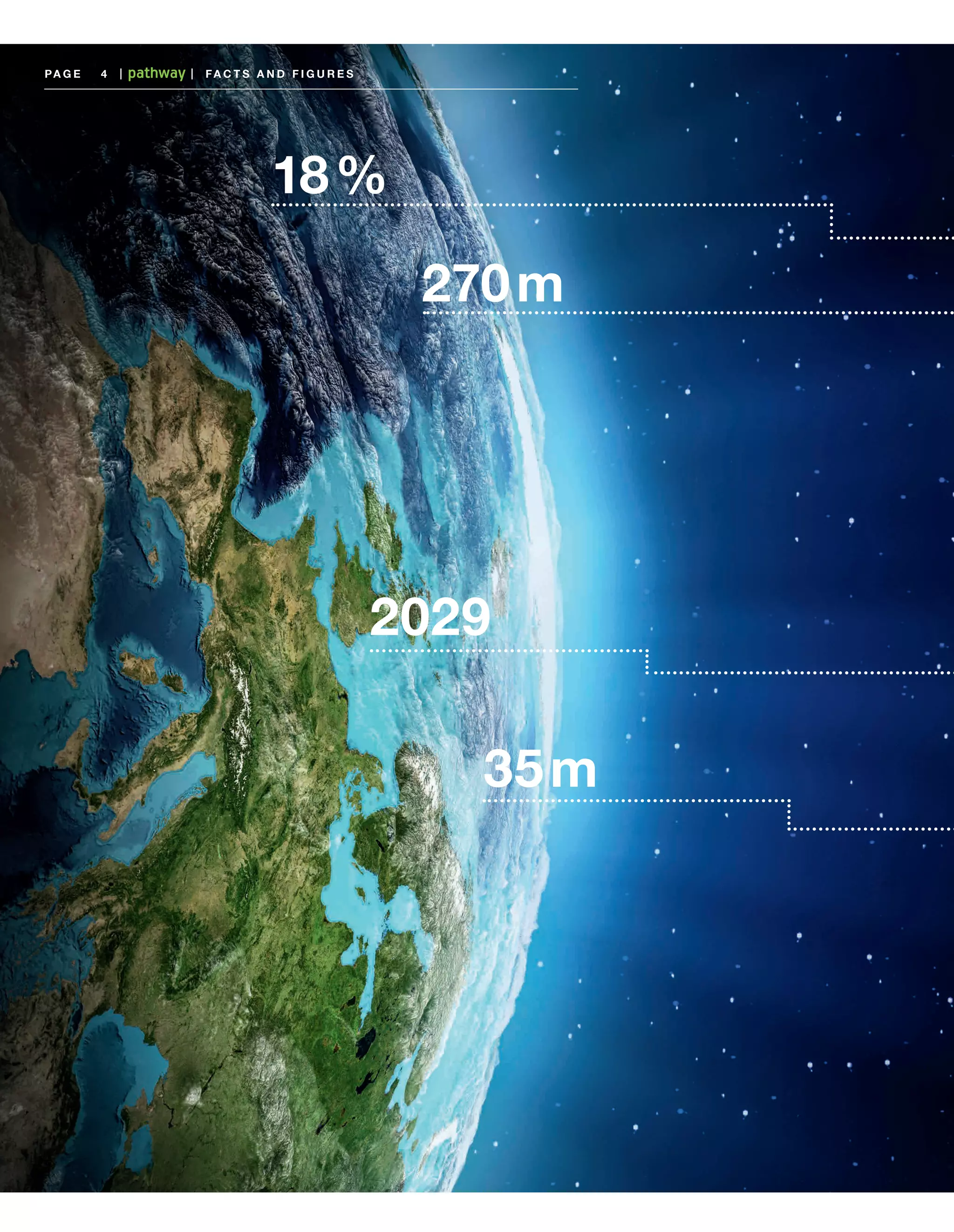 PA G E 	 4

|

|

FA C T S A N D F I G U R E S

18  %
270  m

2029
35  m

 