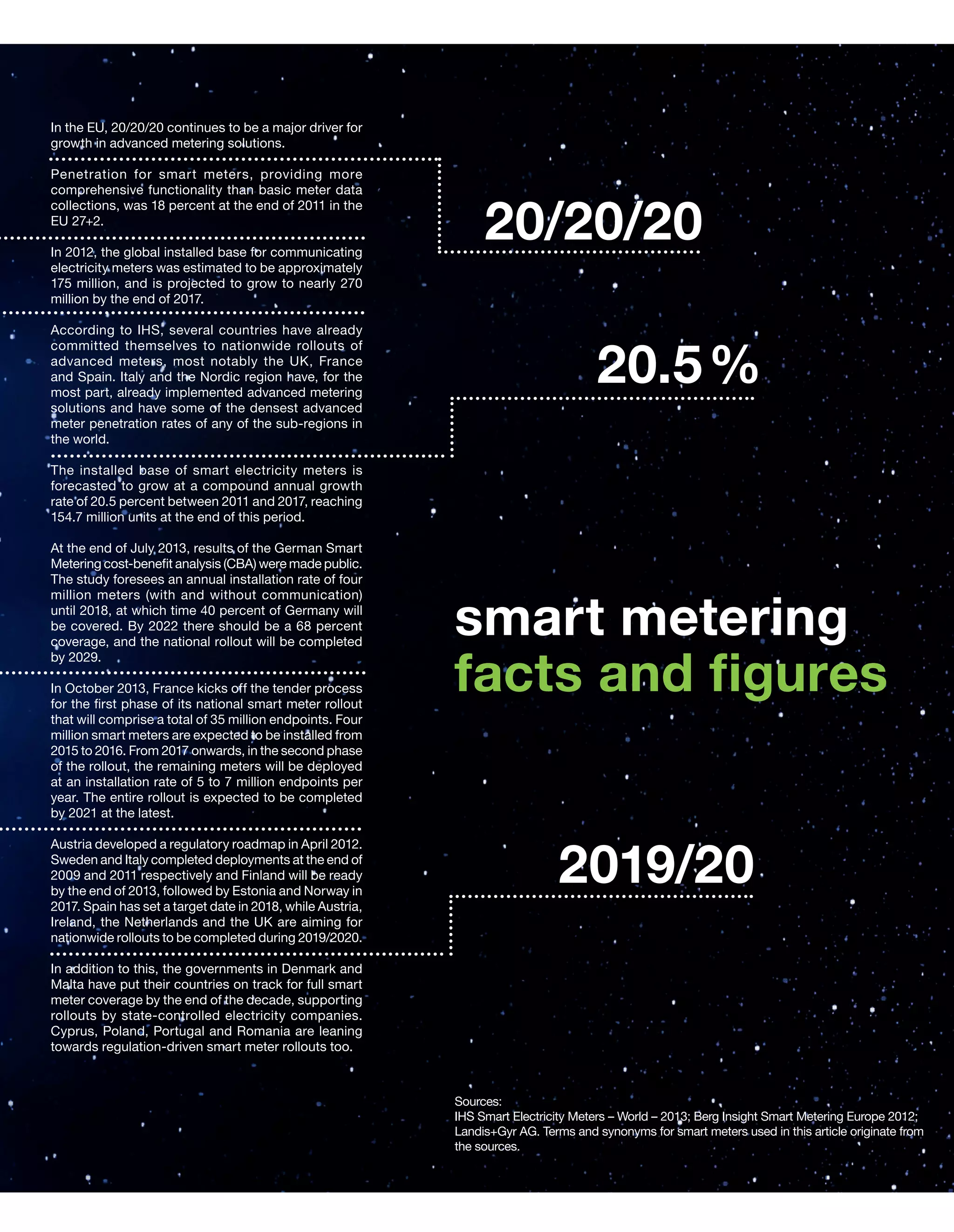 In the EU, 20/20/20 continues to be a major driver for
growth in advanced metering solutions.
Penetration for smart meters, providing more
comprehensive functionality than basic meter data
collections, was 18 percent at the end of 2011 in the
EU 27+2.
In 2012, the global installed base for communicating
electricity meters was estimated to be approximately
175 million, and is projected to grow to nearly 270
million by the end of 2017.
According to IHS, several countries have already
committed themselves to nationwide rollouts of
advanced meters, most notably the UK, France
and Spain. Italy and the Nordic region have, for the
most part, already implemented advanced metering
solutions and have some of the densest advanced
meter penetration rates of any of the sub-regions in
the world.

20/20/20
20.5  %

The installed base of smart electricity meters is
forecasted to grow at a compound annual growth
rate of 20.5 percent between 2011 and 2017, reaching
154.7 million units at the end of this period.
At the end of July 2013, results of the German Smart
Metering cost-benefit analysis (CBA) were made public.
The study foresees an annual installation rate of four
million meters (with and without communication)
until 2018, at which time 40 percent of Germany will
be covered. By 2022 there should be a 68 percent
coverage, and the national rollout will be completed
by 2029.
In October 2013, France kicks off the tender process
for the first phase of its national smart meter rollout
that will comprise a total of 35 million endpoints. Four
million smart meters are expected to be installed from
2015 to 2016. From 2017 onwards, in the second phase
of the rollout, the remaining meters will be deployed
at an installation rate of 5 to 7 million endpoints per
year. The entire rollout is expected to be completed
by 2021 at the latest.
Austria developed a regulatory roadmap in April 2012.
Sweden and Italy completed deployments at the end of
2009 and 2011 respectively and Finland will be ready
by the end of 2013, followed by Estonia and Norway in
2017. Spain has set a target date in 2018, while Austria,
Ireland, the Netherlands and the UK are aiming for
nationwide rollouts to be completed during 2019/2020.

smart metering
facts and figures
2019/20

In addition to this, the governments in Denmark and
Malta have put their countries on track for full smart
meter coverage by the end of the decade, supporting
rollouts by state-controlled electricity companies.
Cyprus, Poland, Portugal and Romania are leaning
towards regulation-driven smart meter rollouts too.

Sources:
IHS Smart Electricity Meters – World – 2013; Berg Insight Smart Metering Europe 2012;
Landis+Gyr AG. Terms and synonyms for smart meters used in this article originate from
the sources.

 