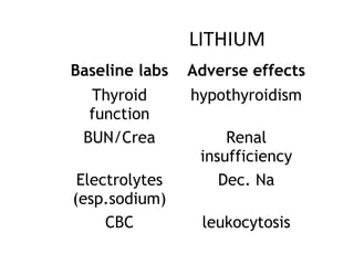 LITHIUM
Baseline labs Adverse effects
Thyroid
function
hypothyroidism
BUN/Crea Renal
insufficiency
Electrolytes
(esp.sodium)
Dec. Na
CBC leukocytosis
 
