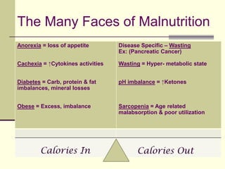 The Many Faces of Malnutrition