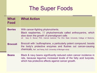 These Medicinal foods or "nutritionally high powered foods" have been part of the natural products industry for a long time. Through emerging scientific research and growing public interest, they have reached the mainstream.” www.medterms.comFunctional Foods