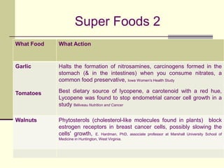 Natural Foods Work BestOrganicLess ProcessedEating Like a Cave Man!It is not just twigs, bark, and twine!It is colors!