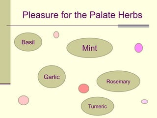 Feeding to Fight CancerBeans-Legumes   Flaxseed     Green TeaBerries		     Garlic		SoyCruciferous        Grapes/Jc      TomatoesDark Leafy        Herbs          Whole GrainGreenRef.  www.aicr.org