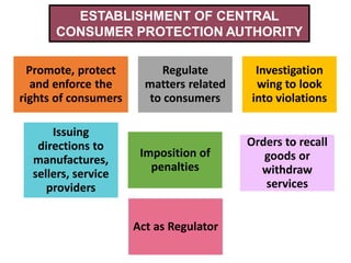 Consumer protection act consumer protection bill