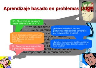 Accidente de coche
El Sr R tuvo un accidente de coche volviendo a su
casa.El cristal del parabrisas se rompió y cayó
sobre su frente, produciendole un fractura abierta
del hueso frontal en su porción medial.
Inconsciente y sangrando, fue trasladado a un
hospital rapidamente donde entró en quirófano
para tratar de parar el sangrado. En la
intervención comprobaron que se había producido
un daño importante de la masa encefálica.
¿Podemos comentar más en
profundidad las lesiones cerebrales
por movimientos bruscos?
S3: El cerebro se desplaza
hacia delante tras un ATF
……
¿Qué otras consecuencias puede provocar un
desplazamiento hacia delante brusco de la
masa cerebral?
S1: El desplazamiento brusco hacia
delante del cerebro puede producir
daño difuso de los axones
neuronales.
……
S2: Entonces va a aumentar
la presión intracraneal.
Aprendizaje basado en problemas (ABP)Aprendizaje basado en problemas (ABP)
 
