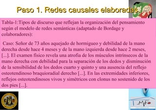 Tabla-1:Tipos de discurso que reflejan la organización del pensamiento
según el modelo de redes semánticas (adaptado de Bordage y
colaboradores):
Caso: Señor de 73 años aquejado de hormigueo y debilidad de la mano
derecha desde hace 4 meses y de la mano izquierda desde hace 2 meses,
[...]. El examen físico revela una atrofia de los músculos intrínsecos de la
mano derecha con debilidad para la separación de los dedos y disminución
de la sensibilidad de los dedos cuarto y quinto y una ausencia del reflejo
osteotendinoso braquioradial derecho [...]. En las extremidades inferiores,
reflejos osteotendinosos vivos y simétricos con clonus no sostenido de los
dos pies [...].
Paso 1. Redes causales elaboradas.Paso 1. Redes causales elaboradas.
 