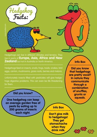 Hedgehog
                   Facts:
www.motlies.com




 Hedgehogs can live in different climates and terrains. They
 live in parts of Europe, Asia, Africa and New
 Zealand but not in Australia or North America.                      Info Box

 Hedgehogs feed on insects, snails, frogs, toads, snakes, bird    Did you know
 eggs, carrion, mushrooms, grass roots, berries and melons.      that hedgehogs
                                                                 are pretty vocal?
 Unfortunately insects filled with pesticides will give hedge-    In nature they
 hogs digestive problems. This can even be life threatening       communicate
 for them.                                                          through a
                                                                   combination
                                                                    of snuffles,
                   Did you know?                                     grunts or
                                                                     squeals.
          One hedgehog can keep
         an average garden free of
           pests by eating up to                    Info Box
           200 grams of insects
                each night.                    Don’t give milk
                                               to hedgehogs!
                                                   They get
                                                stomachache
                                                  when they
                                                  drink milk.
 