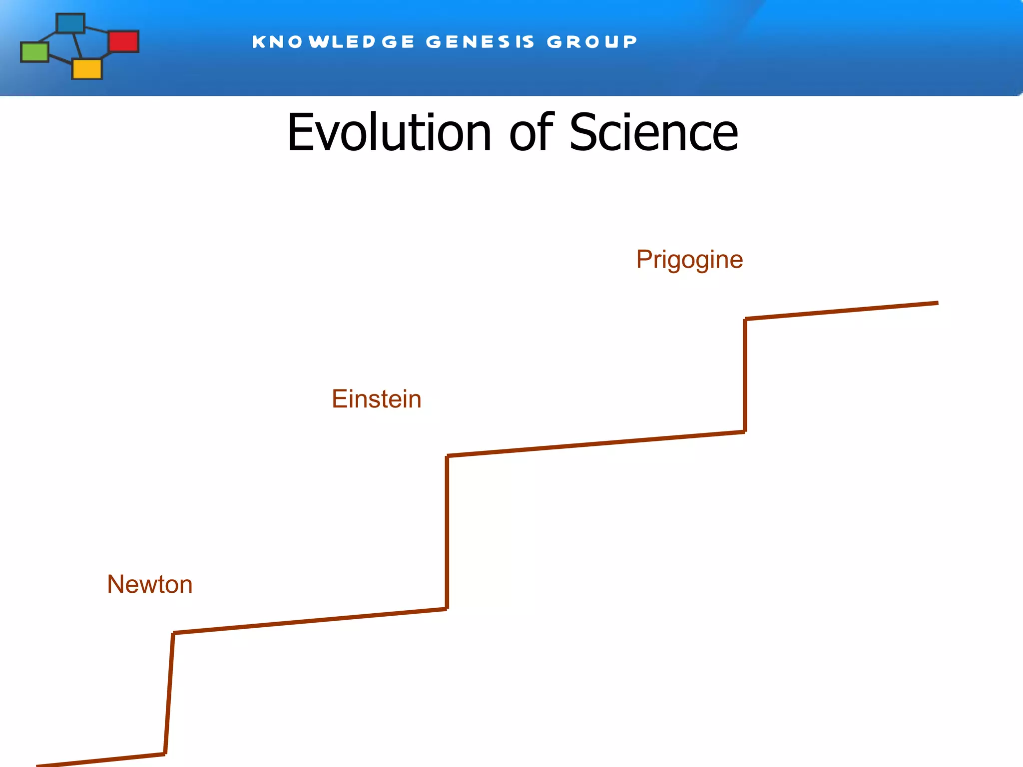 Evolution of Science Einstein Prigogine   Newton 