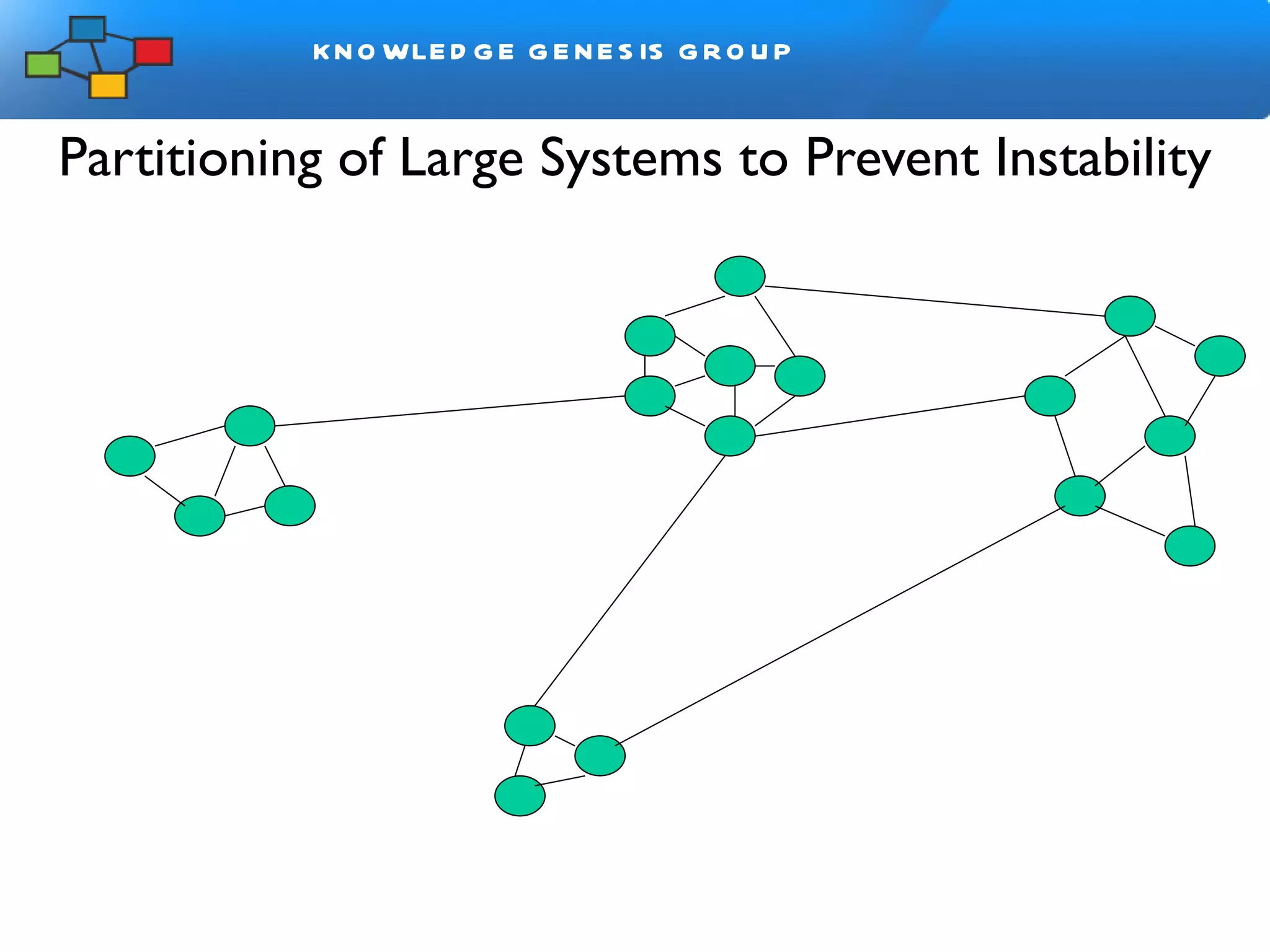 Partitioning of Large Systems to Prevent Instability Social Unit 1 Social Unit 2 Social Unit  3 Social Unit 4 