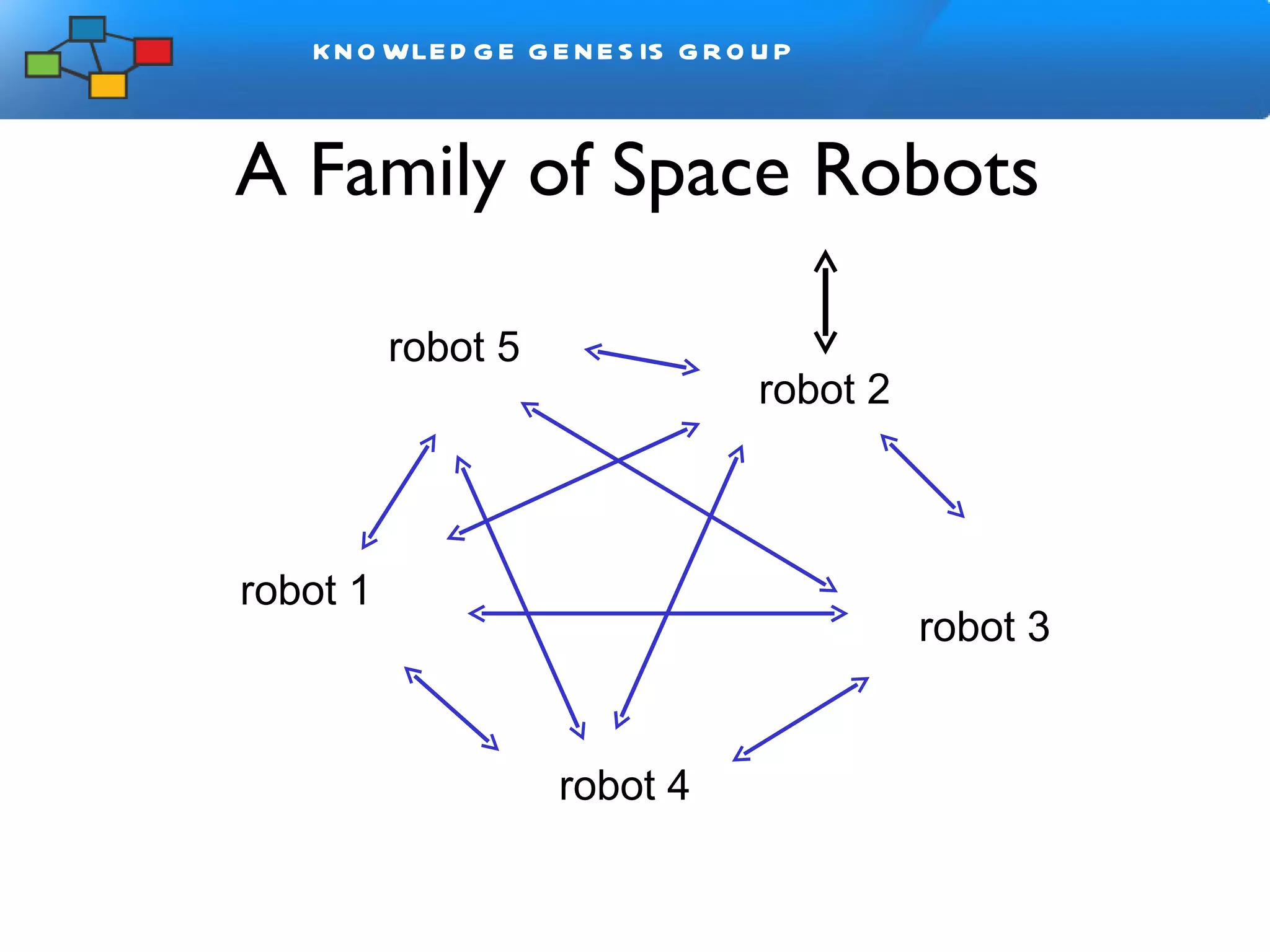 A Family of Space Robots robot 3  robot 4  robot 5 robot 1 robot 2 