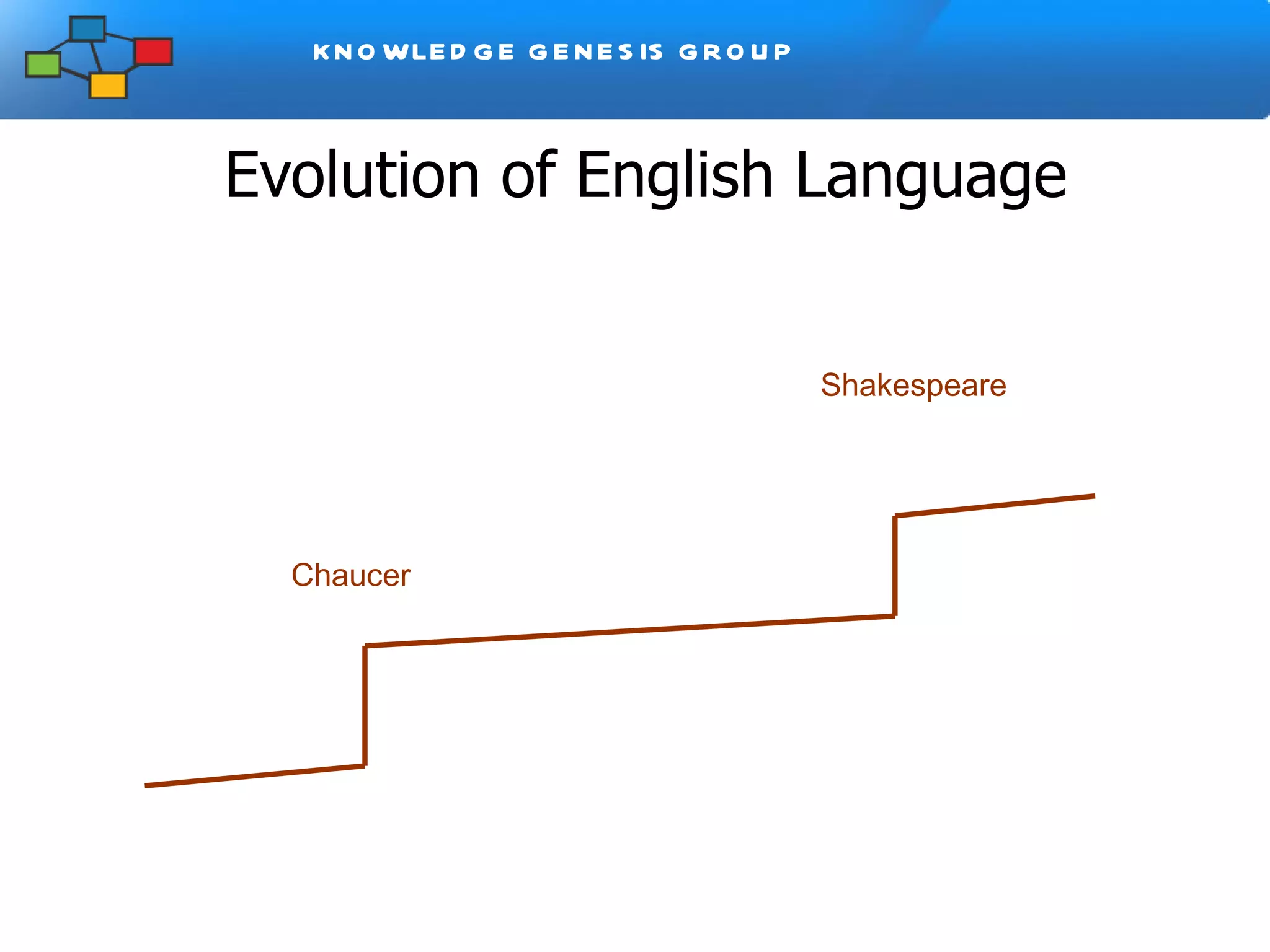 Evolution of English Language Chaucer Shakespeare 