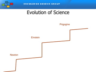 Evolution of Science Einstein Prigogine   Newton 