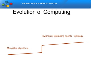 Evolution of Computing Monolithic algorithms Swarms of interacting agents + ontology 