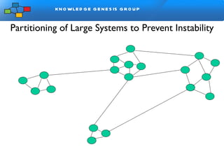 Partitioning of Large Systems to Prevent Instability Social Unit 1 Social Unit 2 Social Unit  3 Social Unit 4 