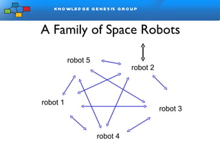 A Family of Space Robots robot 3  robot 4  robot 5 robot 1 robot 2 