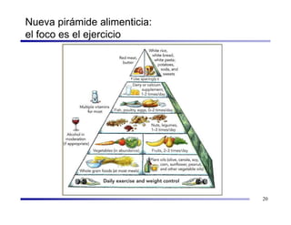 Nueva pirámide alimenticia:
el foco es el ejercicio




                              20
 