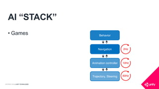 COPYRIGHT 2016 @ UNITY TECHNOLOGIES
AI “STACK”
• Games
Navigation
Animation controller
Trajectory, Steering
Behavior
2Hz
60Hz
10Hz
 