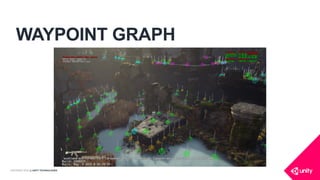 COPYRIGHT 2016 @ UNITY TECHNOLOGIES
WAYPOINT GRAPH
 