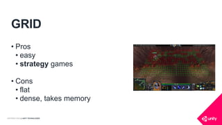 COPYRIGHT 2016 @ UNITY TECHNOLOGIES
GRID
• Pros
• easy
• strategy games
• Cons
• flat
• dense, takes memory
 