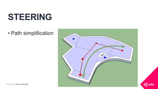 COPYRIGHT 2016 @ UNITY TECHNOLOGIES
STEERING
• Path simplification
 