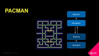 COPYRIGHT 2016 @ UNITY TECHNOLOGIES
PACMAN
Navigation
Animation
Steering
Behavior
 