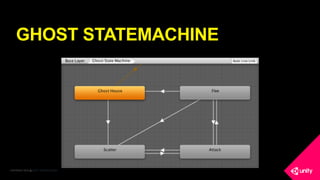 COPYRIGHT 2016 @ UNITY TECHNOLOGIES
GHOST STATEMACHINE
 