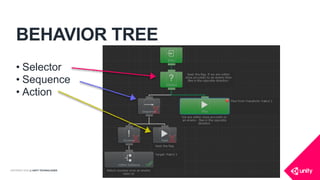 COPYRIGHT 2016 @ UNITY TECHNOLOGIES
BEHAVIOR TREE
• Selector
• Sequence
• Action
 