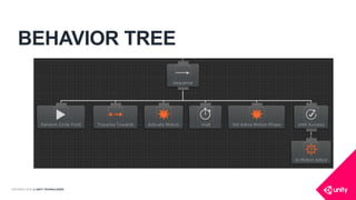 COPYRIGHT 2016 @ UNITY TECHNOLOGIES
BEHAVIOR TREE
 