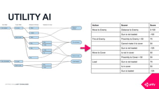 COPYRIGHT 2016 @ UNITY TECHNOLOGIES
UTILITY AI
 