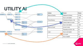 COPYRIGHT 2016 @ UNITY TECHNOLOGIES
UTILITY AI
 