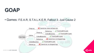 COPYRIGHT 2016 @ UNITY TECHNOLOGIES
GOAP
• Games: F.E.A.R, S.T.A.L.K.E.R, Fallout 3, Just Cause 2
 