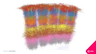 COPYRIGHT 2016 @ UNITY TECHNOLOGIES
 