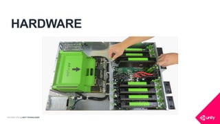 COPYRIGHT 2016 @ UNITY TECHNOLOGIES
HARDWARE
 