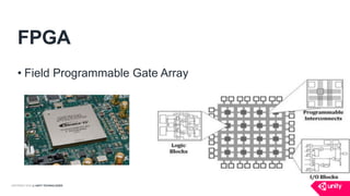 COPYRIGHT 2016 @ UNITY TECHNOLOGIES
FPGA
• Field Programmable Gate Array
 