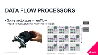 COPYRIGHT 2016 @ UNITY TECHNOLOGIES
DATA FLOW PROCESSORS
• Some prototypes - neuFlow
• Used for Convolutional Networks for vision
 