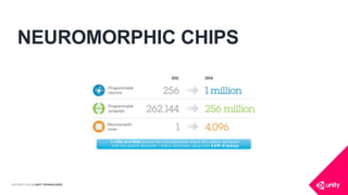 COPYRIGHT 2016 @ UNITY TECHNOLOGIES
NEUROMORPHIC CHIPS
 