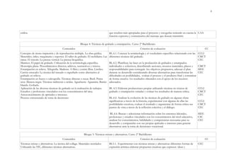 4
estilos. que resulten más apropiadas para el proyecto y escogerlas teniendo en cuenta la
función expresiva y comunicativa del mensaje que desean transmitir.
CAA
Bloque 4: Técnicas de grabado y estampación.. Curso 2º Bachillerato
Contenidos Criterios de evaluación CC
Concepto de mono impresión y de reproducción múltiple. La obra gráfica.
Materiales, útiles, maquinaria y soportes. El taller de grabado. El mobiliario. Las
tintas. El tórculo. La prensa vertical. La prensa litográfica.
Matrices. El papel de grabado. Utilización de la terminología específica.
Monotipia plana. Procedimientos directos, aditivos, sustractivos y mixtos.
Estampación en relieve. Xilografía. Maderas: A fibra y contra fibra. Linóleo.
Cartón estucado: La técnica del rascado o esgrafiado como alternativa al
grabado en relieve.
Estampación en hueco o calcografía. Técnicas directas o secas. Buril. Punta
seca. Manera negra. Técnicas indirectas o ácidas. Aguafuerte. Aguatinta. Barniz
blando. Gofrado.
Aplicación de las diversas técnicas de grabado en la realización de trabajos.
Estudios y profesiones vinculados con los conocimientos del área.
Autoconocimiento de aptitudes e intereses.
Proceso estructurado de toma de decisiones
BL.4.1. Conocer la terminología y el vocabulario específico relacionado con las
diferentes técnicas del grabado.
BL.4.2. Planificar, las fases en la producción de grabados y estampados.
individuales o colectivos, describiendo acciones, recursos materiales, plazos y
responsabilidades para conseguir los objetivos propuestos, adecuar el plan
durante su desarrollo considerando diversas alternativas para transformar las
dificultades en posibilidades, evaluar el proceso y el producto final y comunicar
de forma creativa los resultados obtenidos con el apoyo de los recursos
adecuados.
BL 4.3. Elaborar producciones propias utilizando técnicas no tóxicas de
grabado y estampación variadas y evaluar los resultados de manera crítica.
BL.4.4. Analizar la evolución de las técnicas de grabado en algunas obras
significativas a través de la historia, experimentar con algunas de ellas las
posibilidades creativas, evaluar el resultado y argumentar de forma crítica sus
puntos de vista a través de la reflexión colectiva y el diálogo.
BL.4.4. Buscar y seleccionar información sobre los entornos laborales,
profesiones y estudios vinculados con los conocimientos del nivel educativo,
analizar los conocimientos, habilidades y competencias necesarias para su
desarrollo y compararlas con sus propias aptitudes e intereses para generar
alternativas ante la toma de decisiones vocacional.
CCLI
CMCT
CEC
CMCT
SIEE
CEC
CCLI
CMCT
CEC
CCLI
CMCT
CEC
SIEE
CSC
CEC
Bloque 5: Técnicas mixtas y alternativas. Curso 2º Bachillerato
Contenidos Criterios de evaluación CC
Técnicas mixtas y alternativas. La técnica del collage. Materiales reciclados
Utilizando las TIC, diferentes técnicas alternativas.
BL5.1. Experimentar con técnicas mixtas y alternativas diferentes formas de
expresión artística elaborar propuestas creativas que expresen ideas y
CEC
 