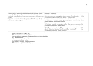 5
Técnicas mixtas: Combinación y experimentación con la mezcla de distintas
técnicas de dibujo y pintura. Experimentación con materiales no pictóricos.
Análisis de obras realizadas con estas técnicas por artistas de diferentes épocas
y estilos.
Aplicación de las diversas técnicas de expresión tradicionales como el de las
más innovadoras y tecnológicas.
emociones y sentimientos.
BL5.2. Identificar otras técnicas gráfico-plásticas distintas a las tradicionales y
experimentar con ellas en producciones propias de manera creativa..
BL.5.3. Describir la técnica del collage y aplicarla a propuestas personales para
elaborar propuestas pautadas por el profesor.
BL.5.4. Utilizar materiales reciclados para producir obras nuevas con un sentido
diferente para el que fueron confeccionados.
BL5.5. Representar a través de las TIC propuestas personales como por
ejemplo instalaciones de carácter artístico, investigar las posibilidades y
experimentar con diferentes técnicas alternativas.
CCLI
CCLI
CSC
CD
CAA
COMPETENCIAS DEL CURRÍCULO
CCLI: Competencia comunicación lingüística.
CMCT: Competencia matemática y competencias básicas en ciencia y tecnología.
CD: Competencia digital.
CAA: Competencia aprender a aprender.
CSC: Competencias sociales y cívicas.
SIEE: Sentido de iniciativa y espíritu emprendedor.
CEC: Conciencia y expresiones culturales.
 