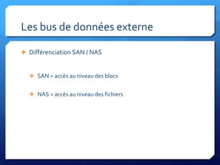 Les bus de données externeDifférenciation SAN / NASSAN = accès au niveau des blocsNAS = accès au niveau des fichiers