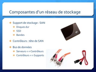 Composantes d’un réseau de stockageSupport de stockage : SANDisques durSSDBandesContrôleurs : tête de SANBus de donnéesServeurs <-> ContrôleursContrôleurs <-> Supports