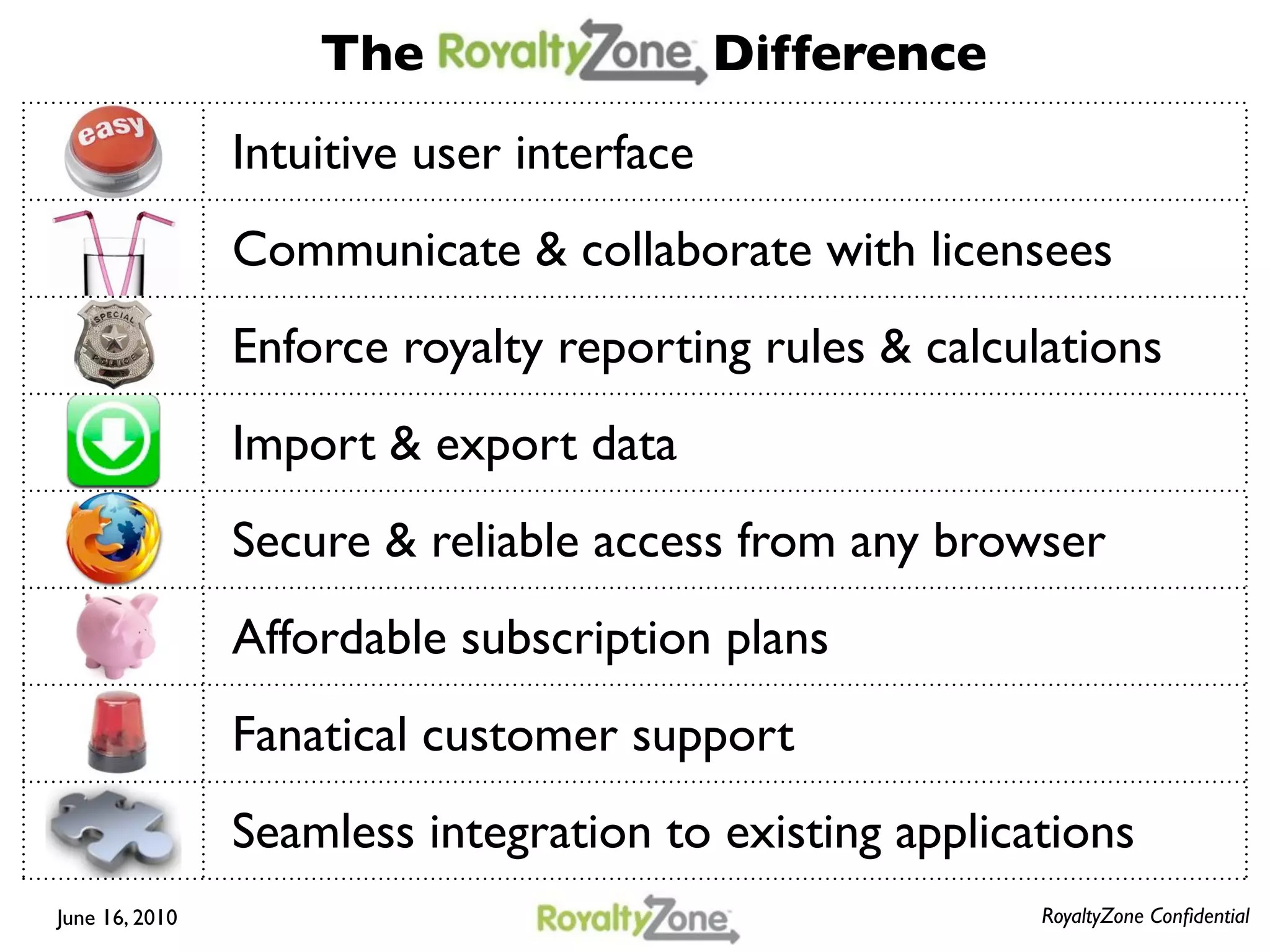 RoyaltyZone Overview | PDF