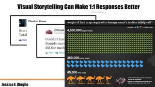 Jessica E. Gioglio @savvybostonian
23
Visual Storytelling Can Make 1:1 Responses Better
 