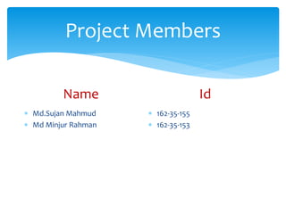 Project Members
Name
 Md.Sujan Mahmud
 Md Minjur Rahman
Id
 162-35-155
 162-35-153
 