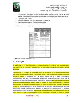 Investigación de Mercados II
Tema: El Marketing 1.0; 2.0; 3.0; 4.0
Nayde Paula Zequita Zelaya
Docente: Mgr. José Ramiro Zapata Barrientos
“LIBEREMOS BOLIVIA” 4
 Herramientas: Tecnología New Wave (ordenador, teléfono móvil, internet y Social
Media) Visión de los consumidores: Ser humano completo con necesidades complejas
 Concepto clave: Valores
 Propuesta de valor: Funcional, emocional y conciencia
 Estrategia de Marketing: Misión, visión y valores
2.4.Marketing 4.0
El Marketing 4.0 es el de las máquinas inteligentes, es decir máquinas que son capaces de
comprender al ser humano y que aprenden de nosotros a medida que interactúan con las
personas.
Según Kotler, P., Kartajaya, H., y Setiawan, I. (2017), el objetivo es la confianza y fidelización
del cliente, usando del marketing tradicional lo mejor e interactuando con la parte online del
marketing digital. El Marketing 4.0 y el ámbito digital van de la mano, la conexión
ininterrumpida a la Red, el aumento de la capacidad de trabajo diario al igual que la
comunicación directa marca-consumidor, propician su expansión. En un entorno en el cual los
clientes disponen de menos tiempo, donde se quieren las cosas inmediatamente y lleno de
posibilidades, las empresas deben esforzarse en enviar el mensaje que el cliente realmente
quiere oír. Podría ser como una era de investigación de mercados constante donde, gracias a
los distintos avances (geolocalización, Big Data,…), es posible una monitorización 24 horas de
los clientes actuales y potenciales. Actualmente la competencia es a nivel global por lo que se
debe buscar una comunicación 360º en la cual la conversación es directa, se tienen en cuenta
 